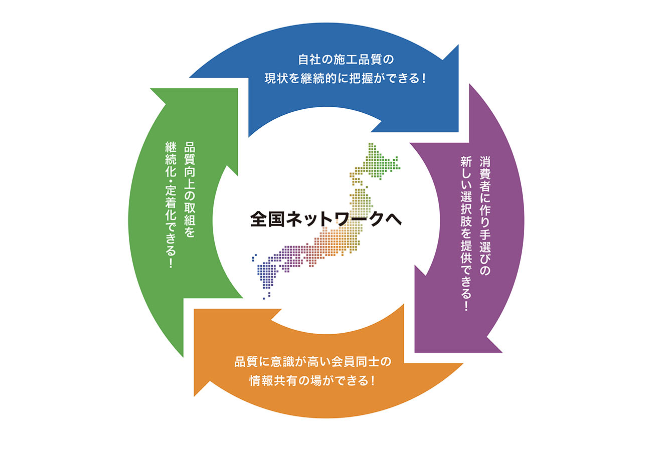 全国ネットワークへ