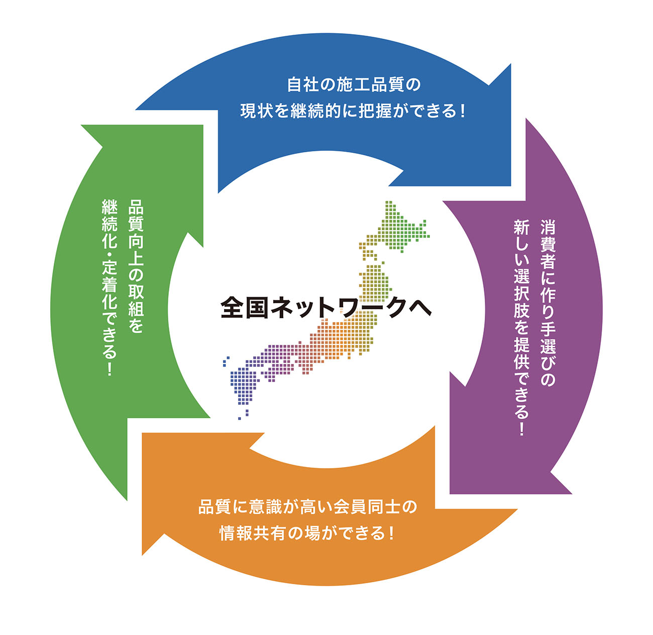 全国ネットワークへ
