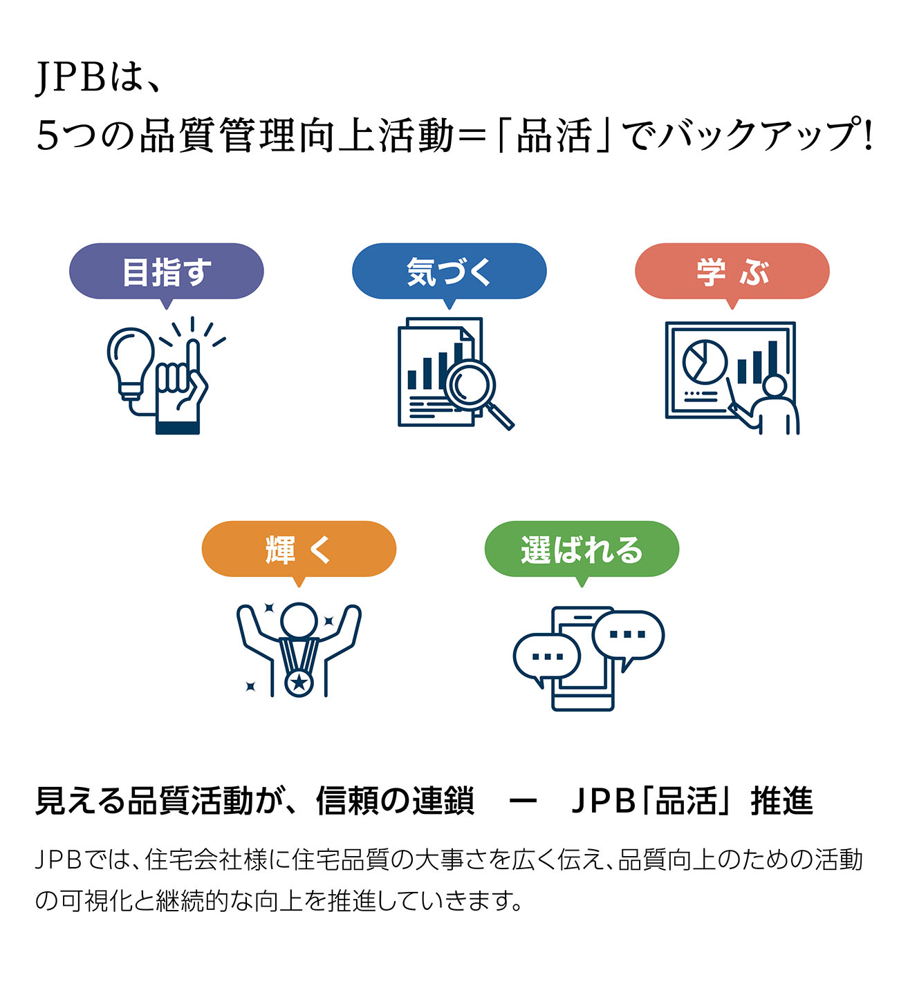 JPBは、５つの品質管理向上活動＝「品活」でバックアップ！