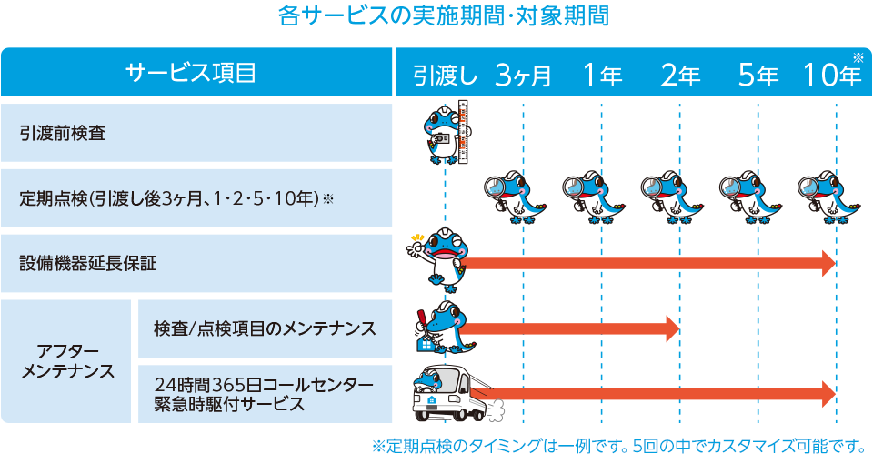 家守りMUST  株式会社 家守り