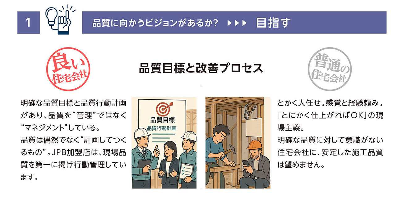 1【目指す】品質に向かうビジョンがあるか？