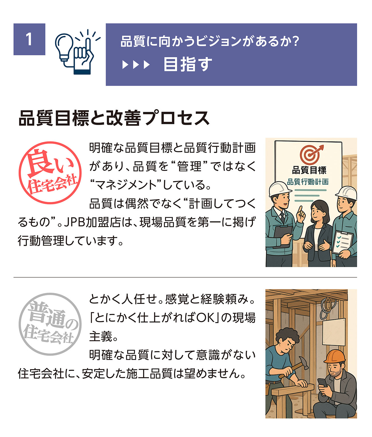 1【目指す】品質に向かうビジョンがあるか？