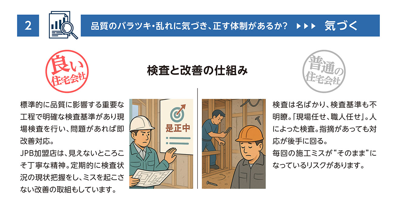 2【気づく】品質のバラツキ・乱れに気づき、正す体制があるか？