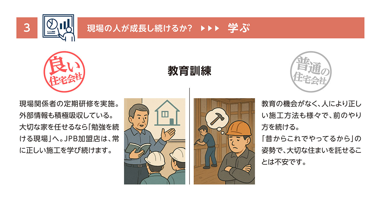 3【学ぶ】現場の人が成長し続けるか？